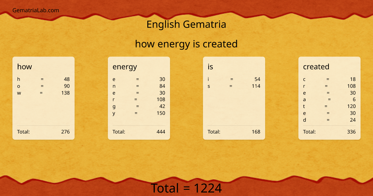 how energy is created in english Gematria